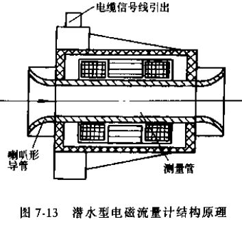潛水電磁流量計(jì)結(jié)構(gòu)原理圖