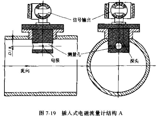 插入式電磁流量計(jì)結(jié)構(gòu)A