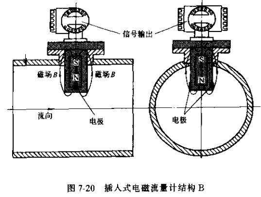 插入式電磁流量計(jì)結(jié)構(gòu)B